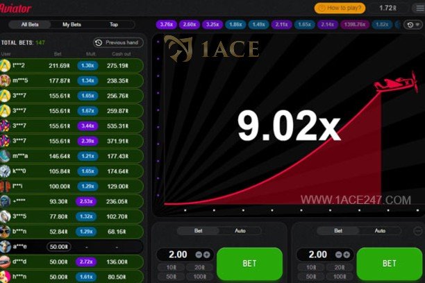 Aviator Trading: Key Insights for Success